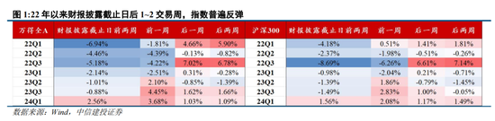 中信建投陈果:转机正在孕育中 第2张 中信建投陈果:转机正在孕育中 第2张