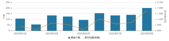 属牛人六合生肖运势:测算流年运势www.jixiangqiming.vip：-9月新基金发行创年内单月最高，节后百只新基“同台竞技”
