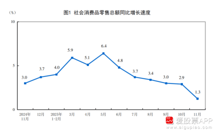 国泰君安:当前市场可能缺乏足够强的、新的上涨动力 对短期反弹的高度和持续性需要保持一份谨慎