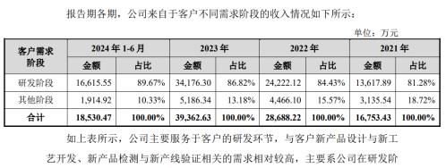 举债一个亿增持承诺60个月不减持北大学霸携 芯片医院 冲刺科创板-第2张图片-上海建科检验有限公司消防检测评估中心