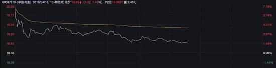 图片来源:Wind
