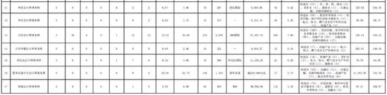 国际在线投注,中国女乒29年第11次进世界杯女团决赛 唯一一次失手是1994