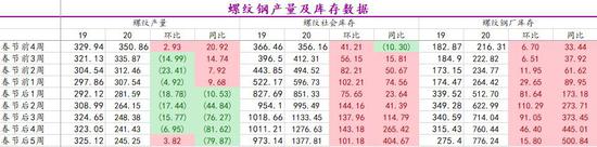 来源：Mysteel、光大期货