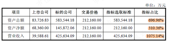 上市就躺平,解禁就卖壳!上交所、华为、刘姝威群起“围殴”东方材料:你让大哥当小弟这事,请示过大哥么?