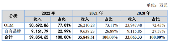 IPO审11过10,否决1家,被否理由可能是……