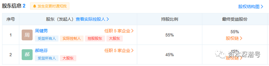 一轮股权巨变又将袭来? 嘉合基金股权今昔风云