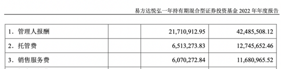 投资者300万买易方达基金,年收益不足2万,网友称“买基金不如存银行”
