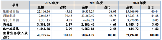 IPO审9过9：上交所2家，深交所1家，创业板1家，北交所5家（附名单）