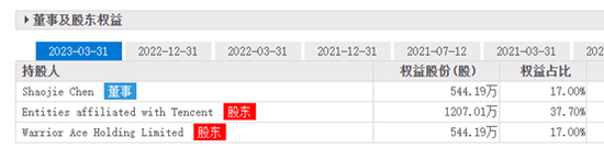 斗鱼CEO丢了，曾被腾讯、红杉青睐，四年融资六轮