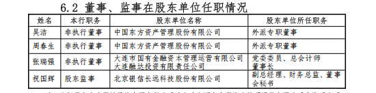 大连银行大本营贷款缩水，董事长上任前换了全部监事