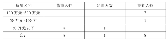 图源：2025年第四季度偿付能力报告