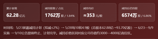 中微公司三股东套现62亿,中报17亿利润靠卖股票和资产,外延发展平台化的烦恼
