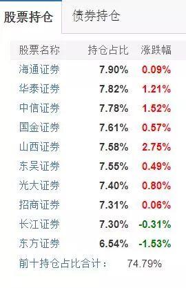 <strong>三、大消费</strong>