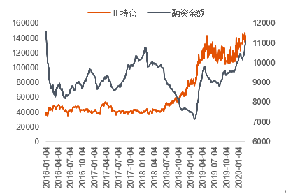 数据来源:Wind 中信期货研究部