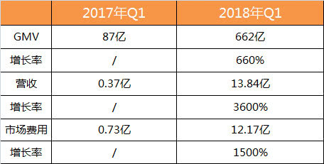 Q2财报再看拼多多:仍未找到品牌升级和保增速