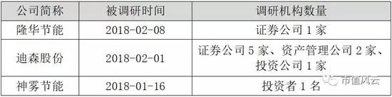 机构近期对节能减排行业关注度一般，其中对迪森股份关注较多。