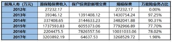 从热衷举牌到投身实体，前海人寿保险资金投向大扫描