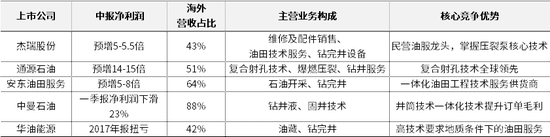 风险提示