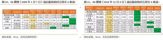 2.5． 数据中心、物联网、CDN是新应用的重要支撑，有望长期受益