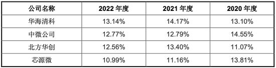 借中芯东风触摸IPO合格线，和前员工打起了官司，晶亦精微募资合理性成疑