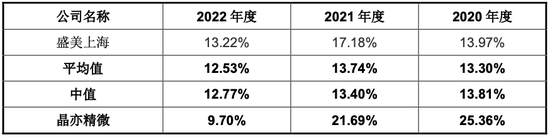 借中芯东风触摸IPO合格线，和前员工打起了官司，晶亦精微募资合理性成疑