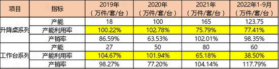 上半年业绩暴涨8倍，实控人却先减持为敬了！乐歌股份到底是变好了，还是变坏了？