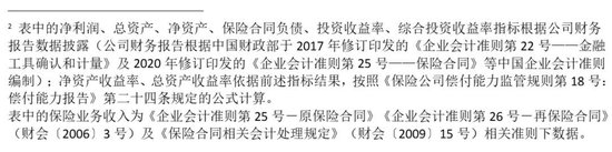 图片来源:某人寿2024年二季度偿付能力报告