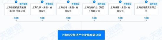 上海国资,重磅动作! 第2张 上海国资,重磅动作! 第2张