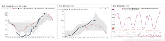 镍&不锈钢:原地踏步