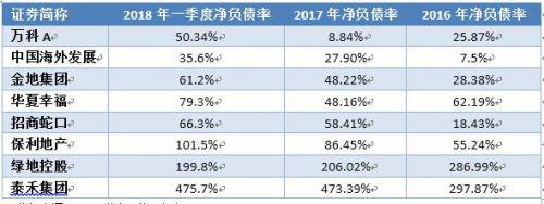 任何脱离商业实质的财务分析都是耍流氓