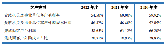 阿里系又扶植了一个IPO