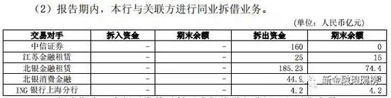 北京银行-北银消费金融2015年拆借情况