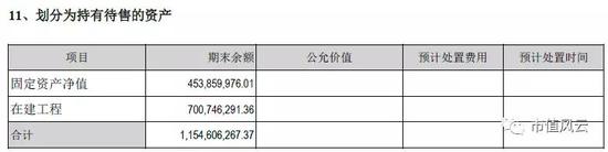 （资料来源：15年年报）