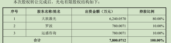 大族激光又拆一子！大族封测IPO造富，高管财富或暴增20余倍