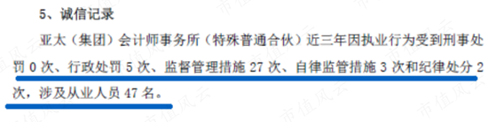 财报连续两年被出具保留意见！尚荣医疗：核心子公司利润暴跌，PPP项目接连烂尾