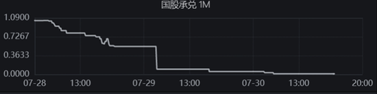 (资料来源:Wind数据,财联社整理)