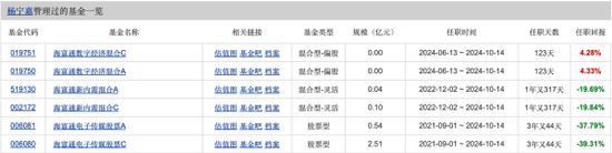 七年两曝“老鼠仓”,海富通基金又出事了