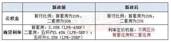 注：新浪金融研究院根据公开信息整理