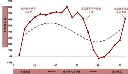 资料来源：世界银行，中泰证券研究所