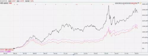 兴全合宜上市首日跌7.52% 基金经理会被规模