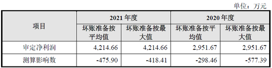 愛游戲app官方下載貝迪新材IPO被否:凈利潤不足5000萬存水分,創業板定位存疑,宋新波入股資金來源存疑,交易所不信任信披質量 愛游戲app官方下載貝迪新材IPO被否:凈利潤不足5000萬存水分,創業板定位存疑,宋新波入股資金來源存疑,交易所不信任信披質量