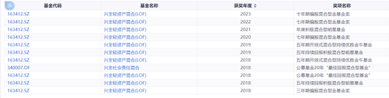 兴全轻资产增聘基金经理！昔日百亿名将董理旗下已无独立在管产品