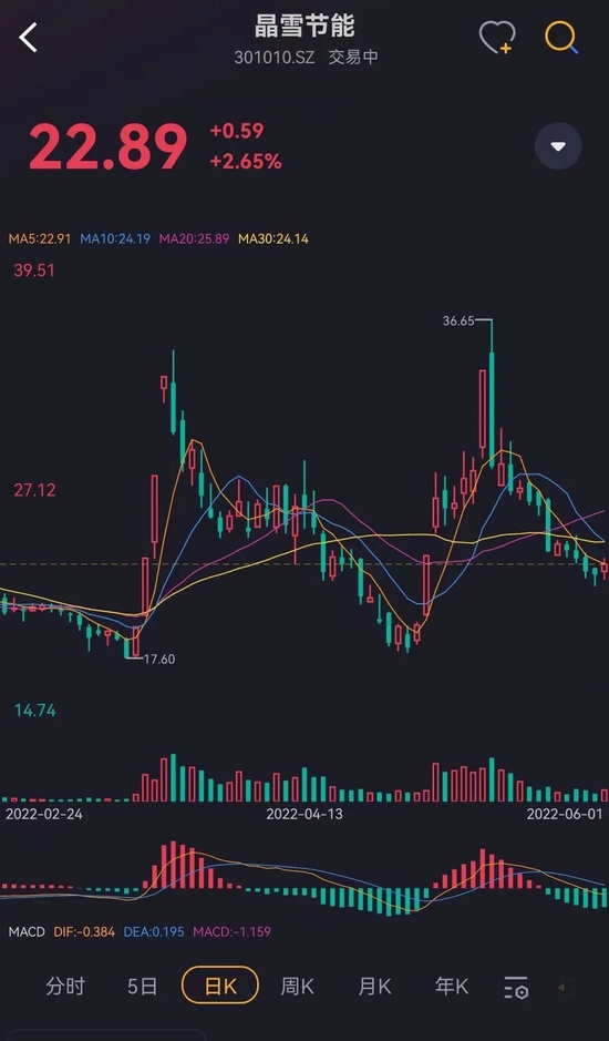 20台核酸检测车轰出13连板!游资疯狂接力拉升中通客车,这家私募提前潜伏