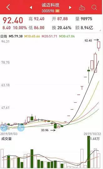 新潮娱乐平台多久 腾讯失去梦想?投资圈人士:其实没想象那么糟糕