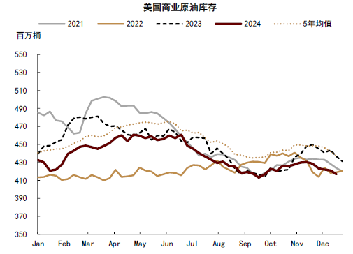 资料来源：EIA，中金公司研究部