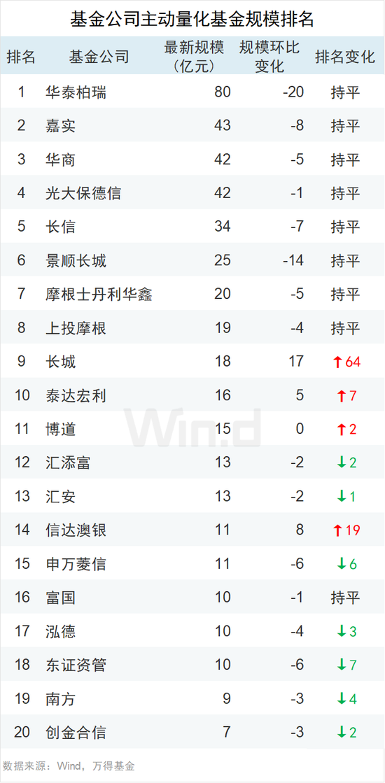 国泰基金排名_基金图片