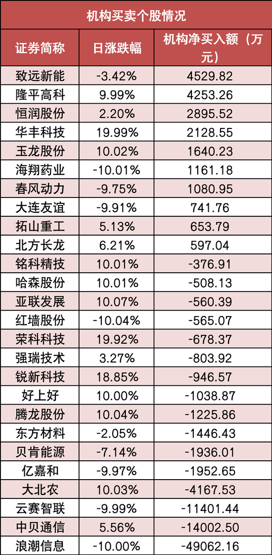 两市主力资金净流出244亿元 汽车等行业实现净流入