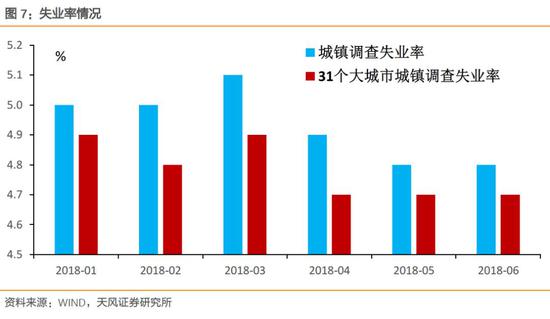 哪里招人口_人口普查(3)