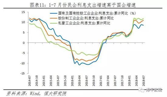 7、基建投资增速继续下滑，后续“稳投资”和“补短板”预计支撑基建将企稳