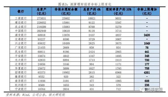 （二）公募理财产品可直接投资股票